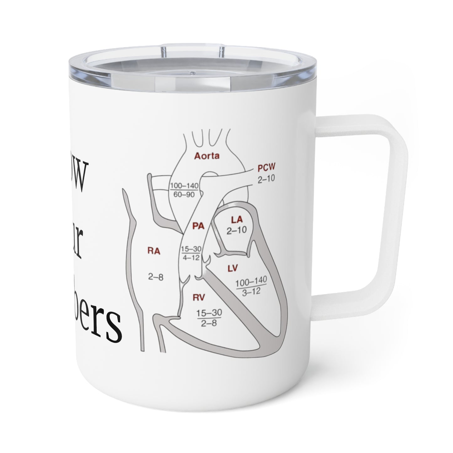 Cardiopulmonary Pressures Image Insulated Coffee Mug, 10oz - Top That Tees